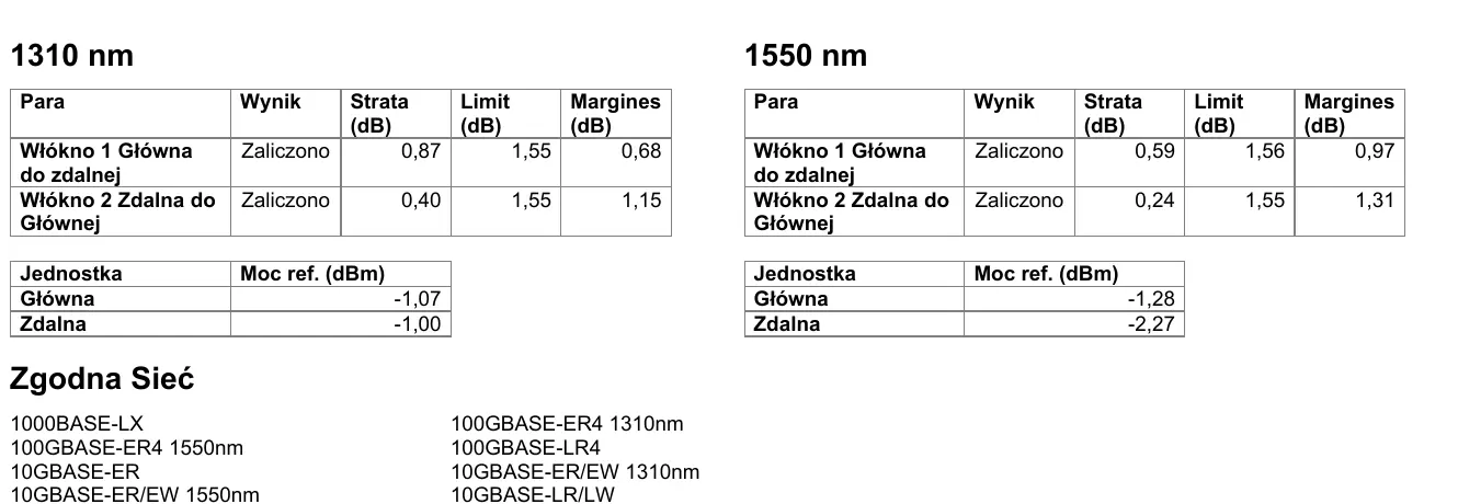 Anonymised OLTS result excerpt for 1310 and 1550 nanometres
